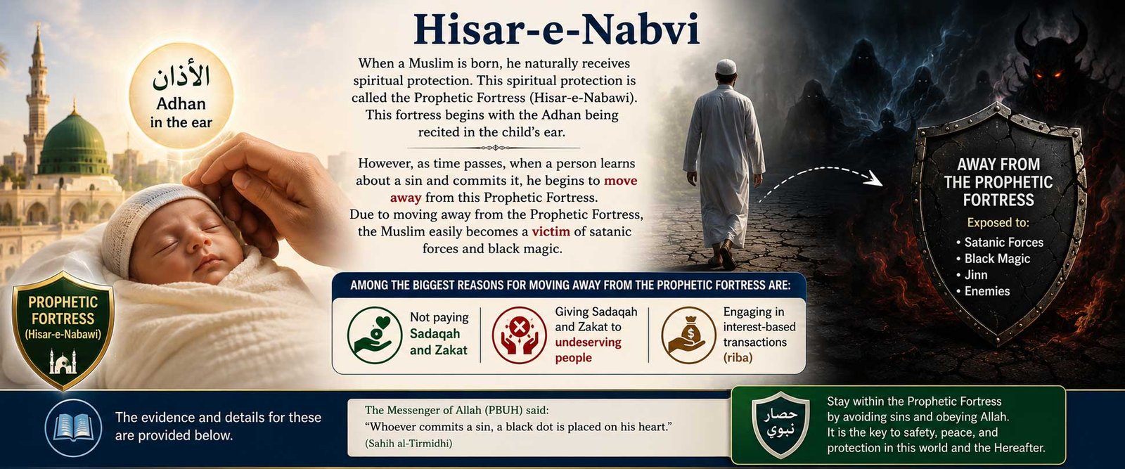 Hisar-e-Nabvi<br />
