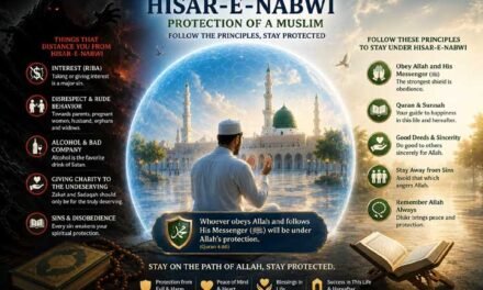 Understanding the Reality and Spiritual Effects of Hisar-e-Nabwi